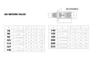 Non-Return Valve